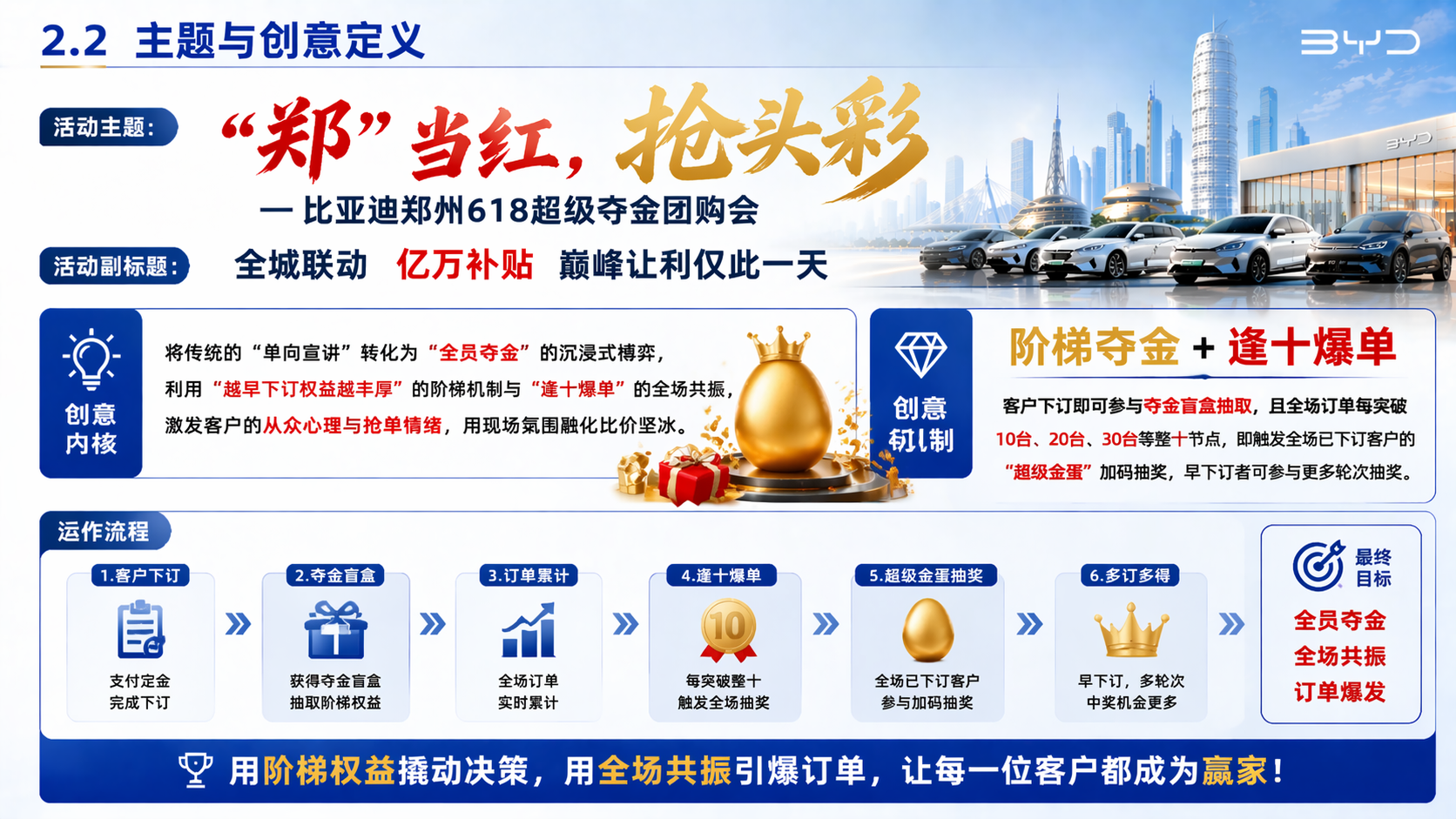 主题与创意定义案例页