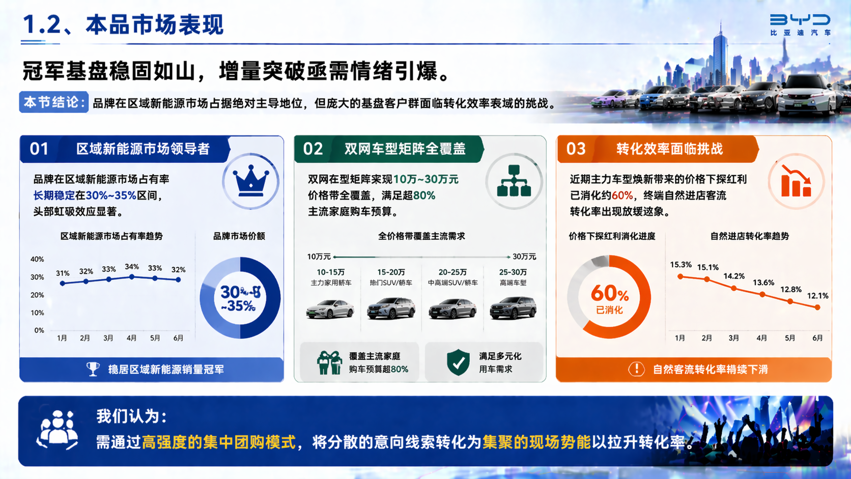 市场分析案例页